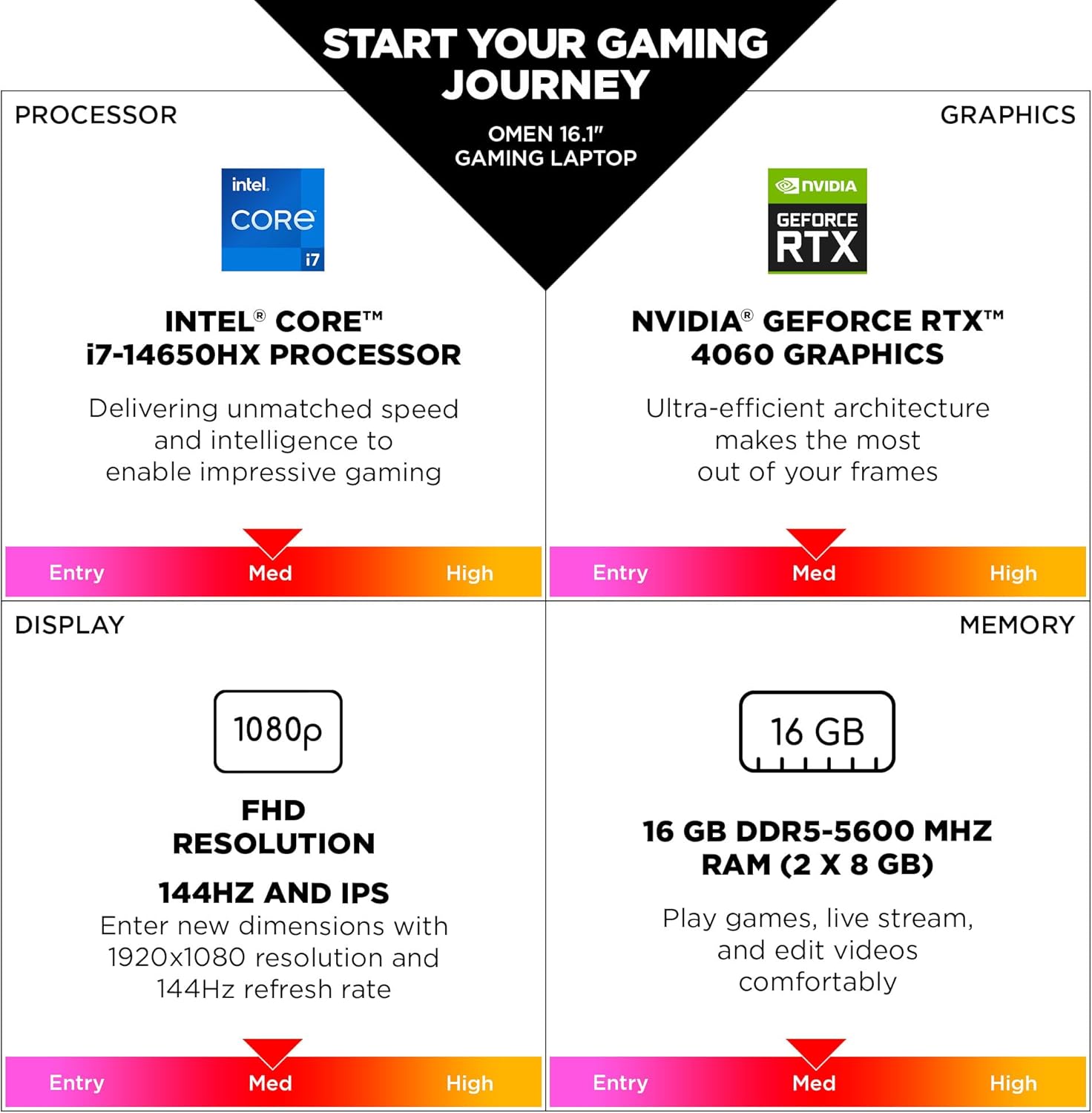 HP OMEN 16-AE0073 GAMING Core™ i7-14650HX 1TB SSD 32GB 16.1 WIN11 NVIDIA® RTX 4060 8192MB METEOR SILVER-9R8T5UA#ABA