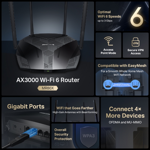 MERCUSYS AX3000 Wireless Dual-Band Wi-Fi 6 Router - TL-MR80X