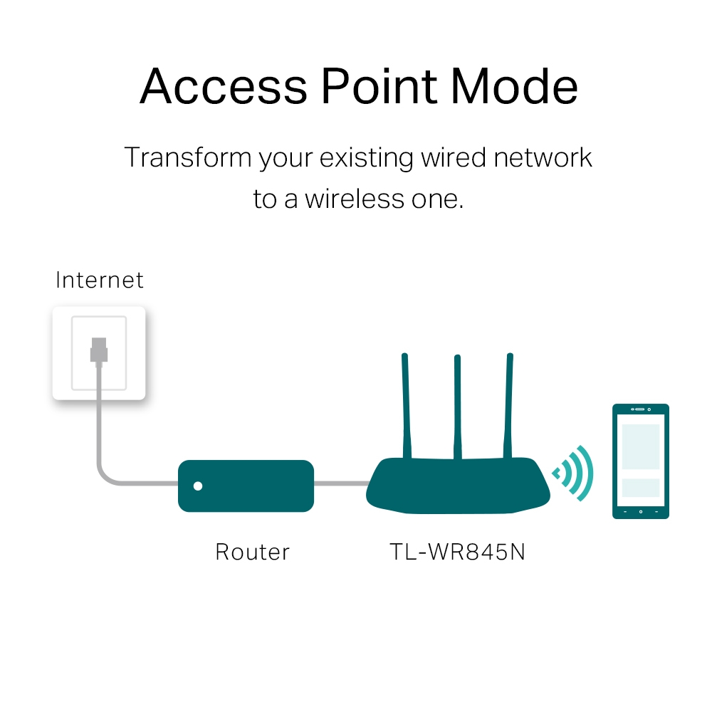 TP-Link 300Mbps Wireless N Router - TL-WR845N