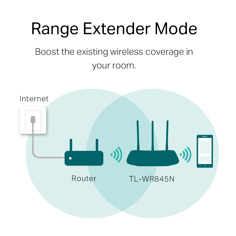 TP-Link 300Mbps Wireless N Router - TL-WR845N