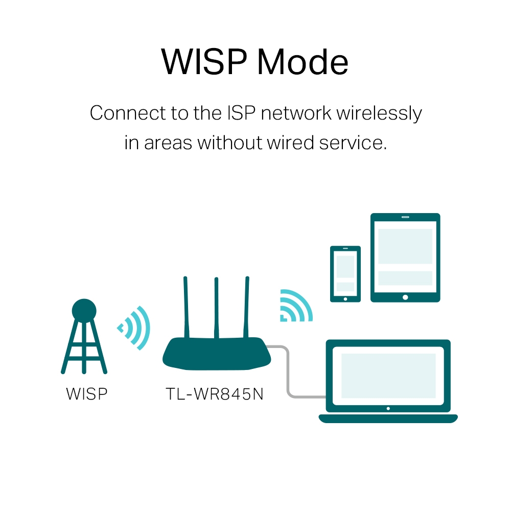 TP-Link 300Mbps Wireless N Router - TL-WR845N
