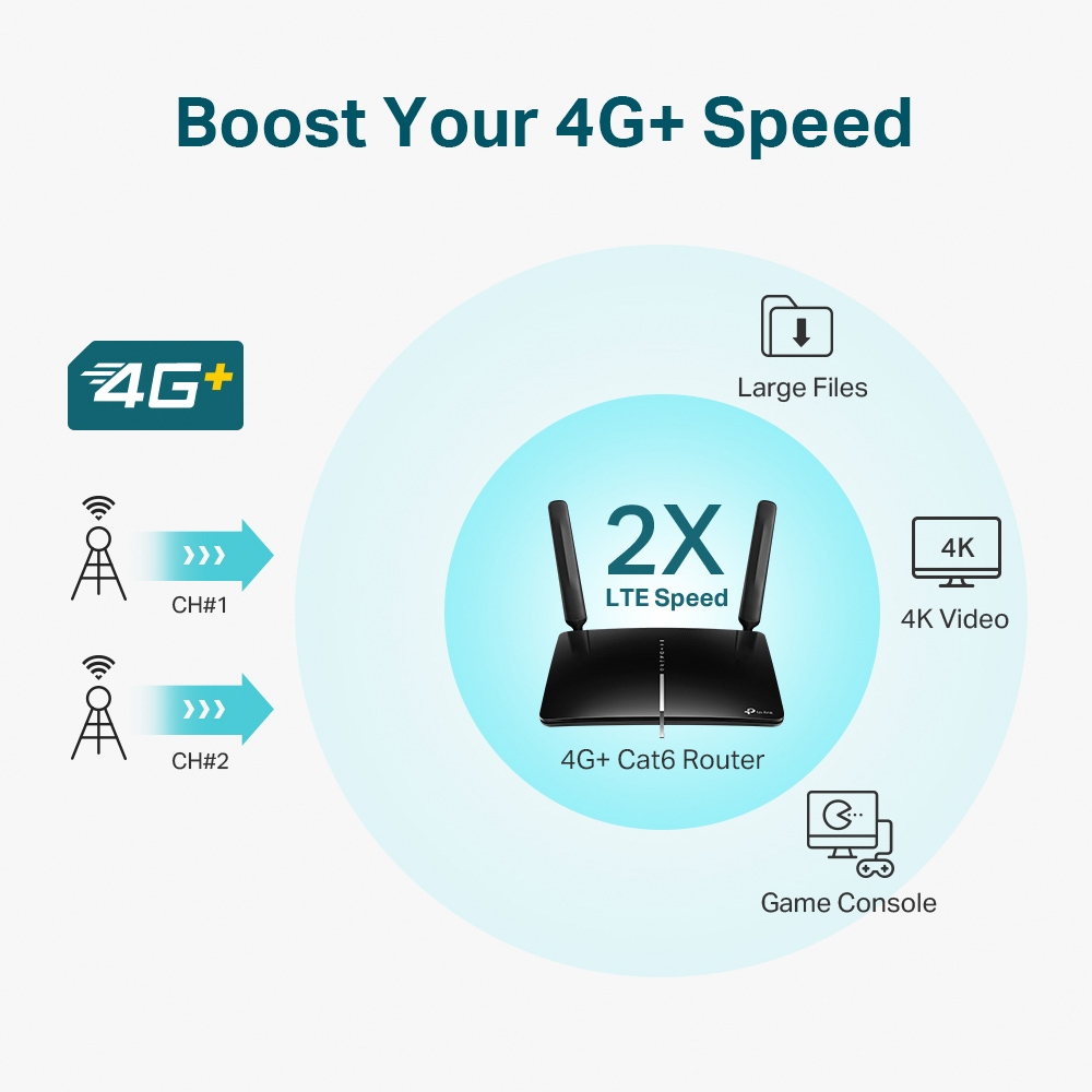 TP-Link 4G+ Cat6 AC1200 Wireless Dual Band Gigabit Router - TL-ARCHER MR600