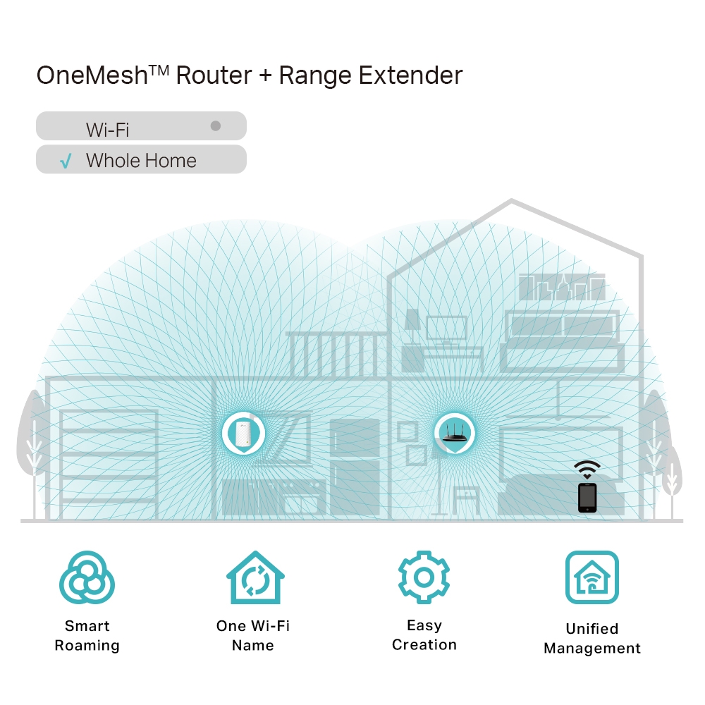 TP-Link AC750 Mesh Wireless N Wall Plugged Range Extender - TL-RE200
