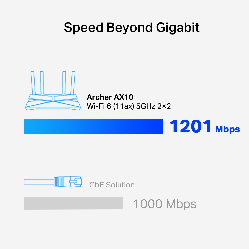 TP-Link AX1500 Wi-Fi 6 Router - TL-ARCHER AX10