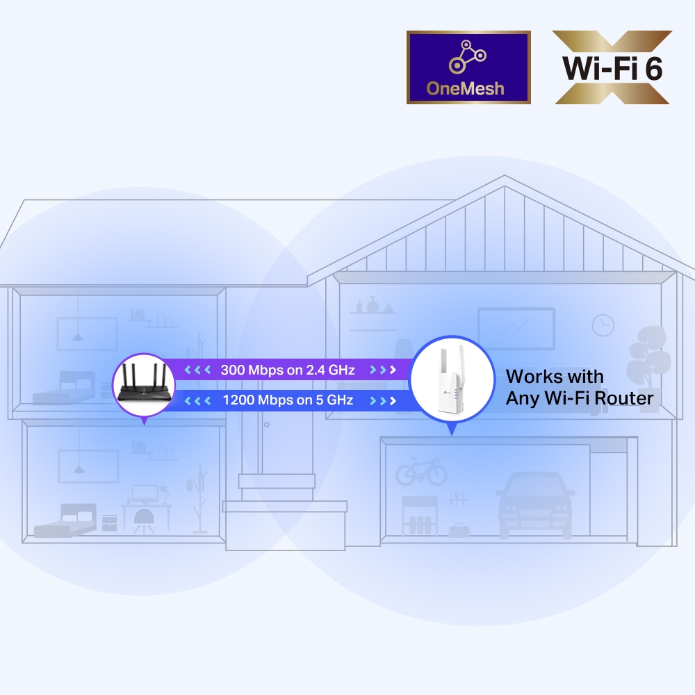 TP-Link AX1500 Wi-Fi Range Extender - TL-RE505X