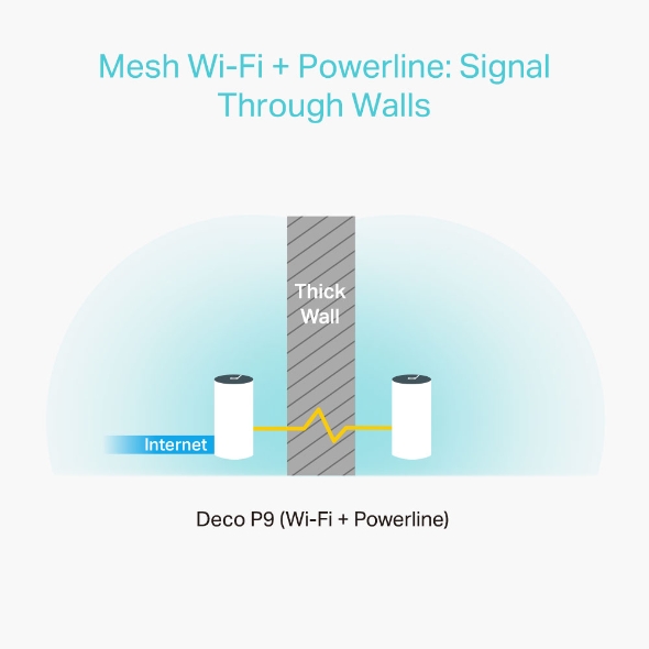 TP-Link Deco P9 AC1200 + AV1000 Whole Home Hybrid Mesh WiFi System (3 Pack) - TL-DECO P9 - TL-DECO P9-3