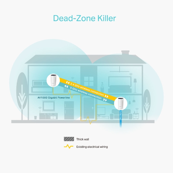 TP-Link Deco P9 AC1200 + AV1000 Whole Home Hybrid Mesh WiFi System (3 Pack) - TL-DECO P9 - TL-DECO P9-3