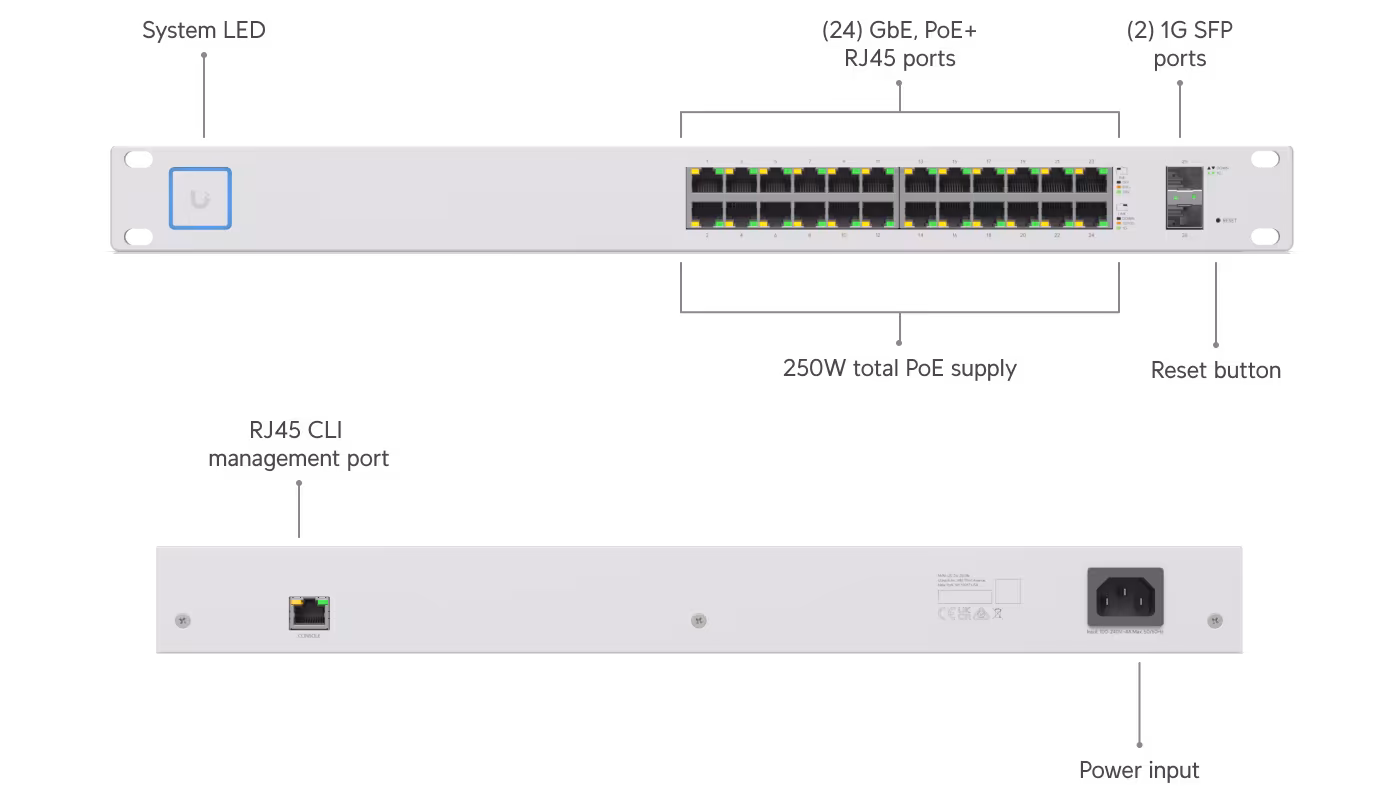 US-24-250W – Ubiquiti UniFi Switch 24-Port PoE Switch 250W