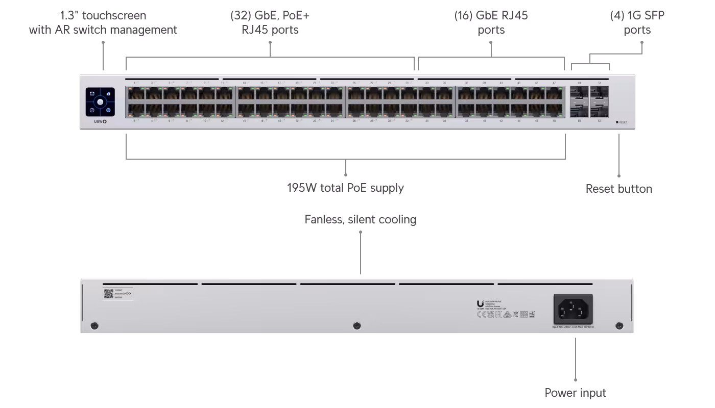 USW-48-PoE  48-port,  (32) GbE, PoE+ RJ45 ports, (16) GbE RJ45 ports, (4) 1G SFP ports, 195W 