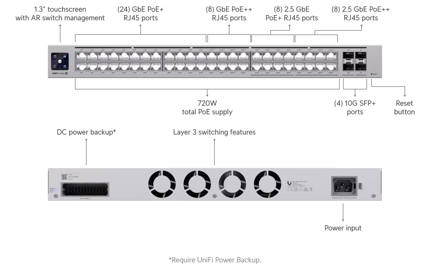 USW-Pro-Max-48-PoE