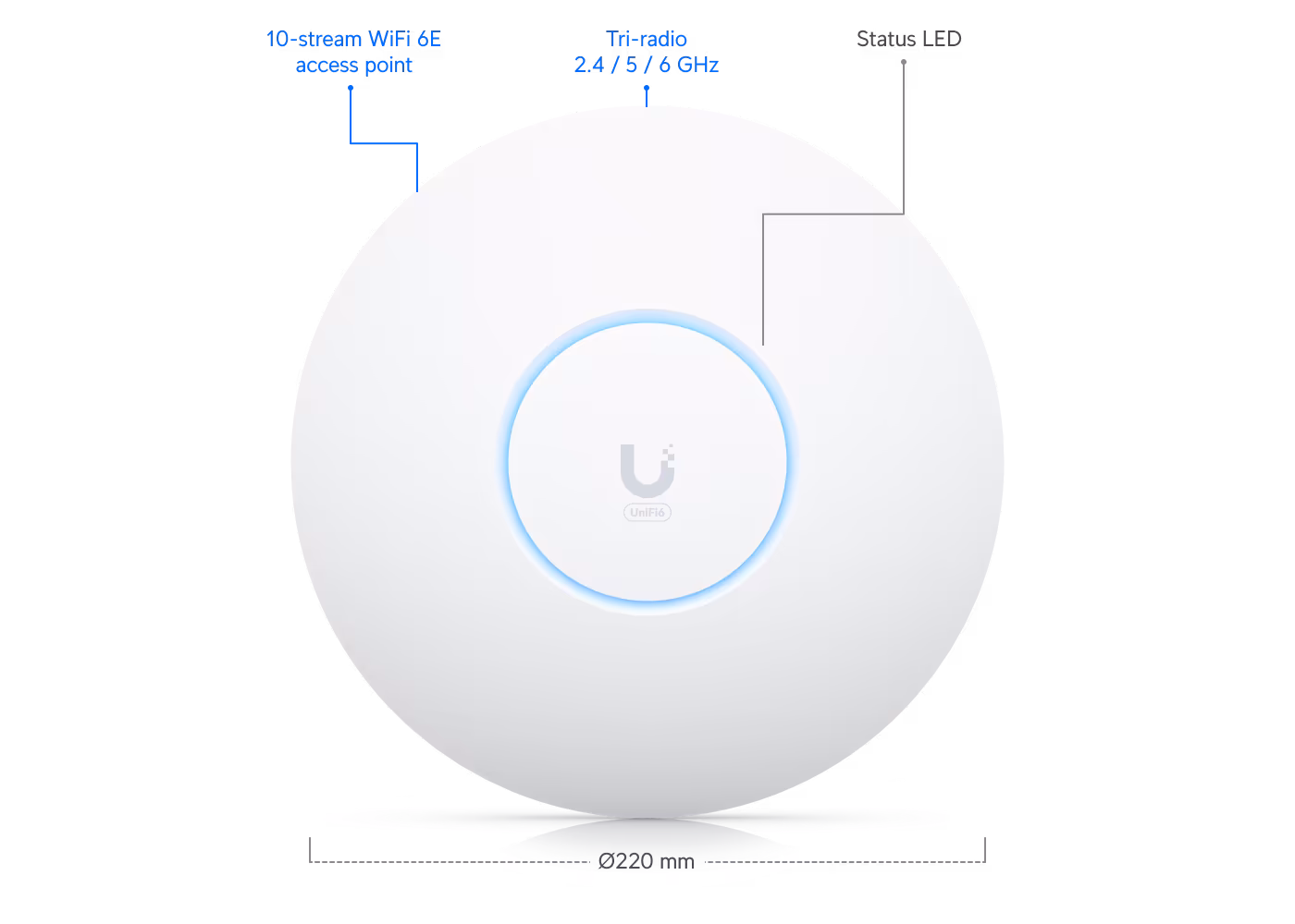 UbiQuiti Unifi 6 Enterprise 802.3at 2.4 5 6 GHz (U6-ENTERPRISE)