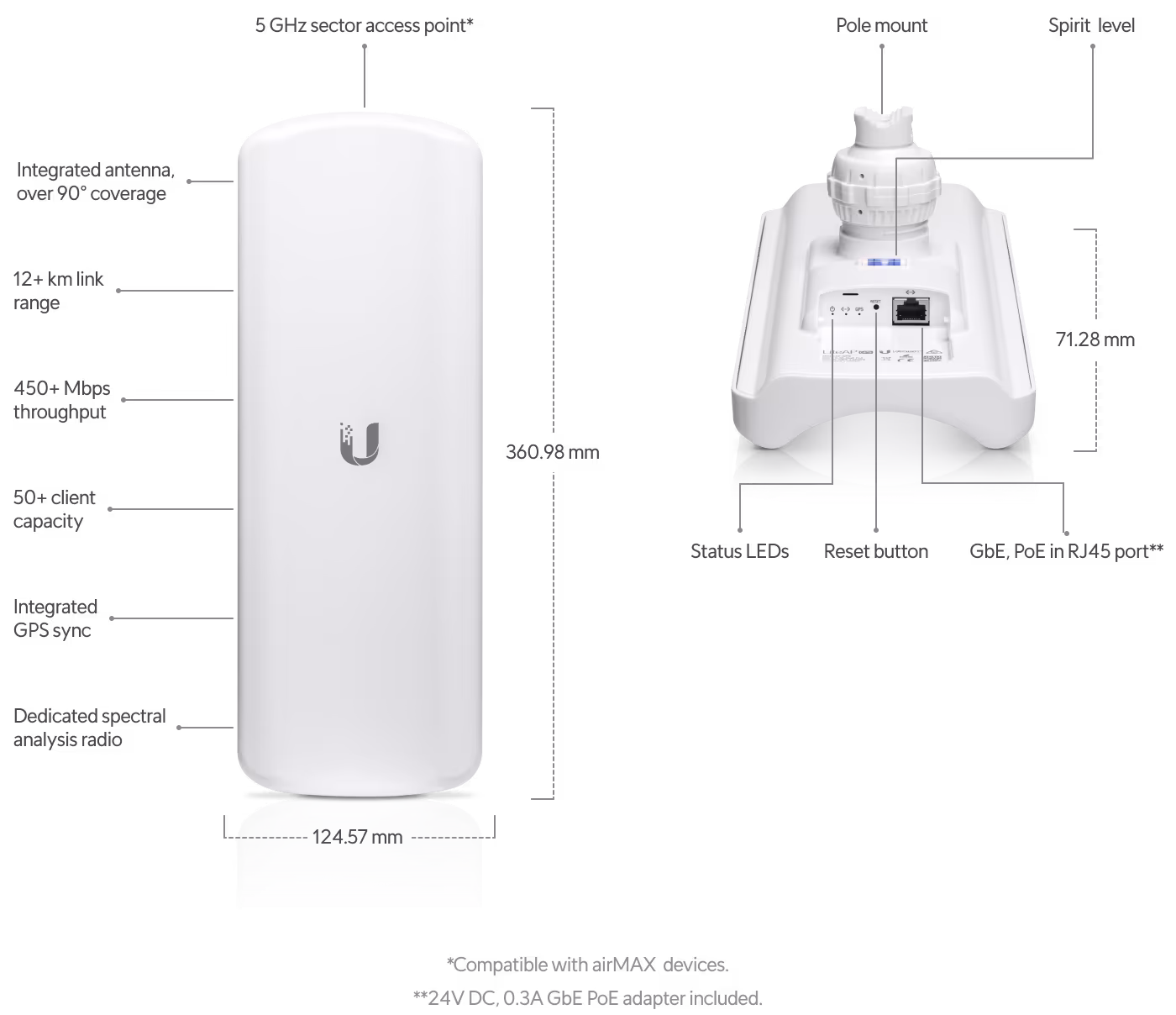 Ubiquiti Lite AP GPS LAP-GPS
