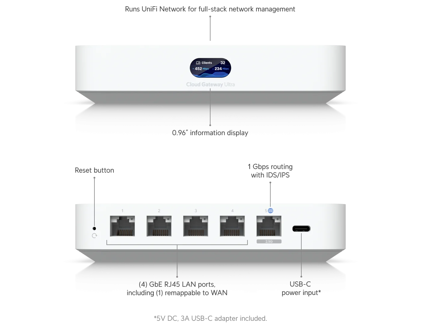 Ubiquiti UniFi Cloud Gateway Ultra Router & Security Gateway - UCG-ULTRA