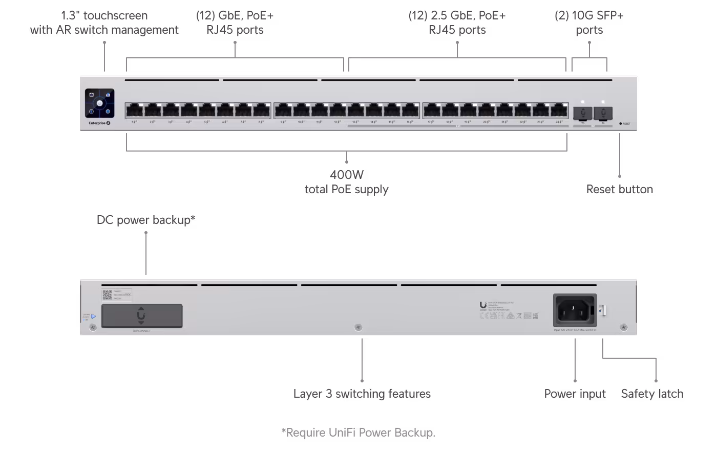 Ubiquiti UniFi Switch Enterprise 24 PoE USW-ENTERPRISE-24-POE Managed L3 GE (10/100/1000) PoE Silver