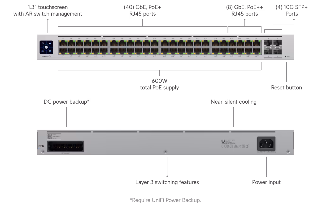 UniFi Switch PRO 48 PoE (USW-Pro-48-POE) Full POE, (40) GbE, PoE+ RJ45 ports, (8) GbE, PoE++ RJ45 ports, (4) 10G SFP+ ports, 600W